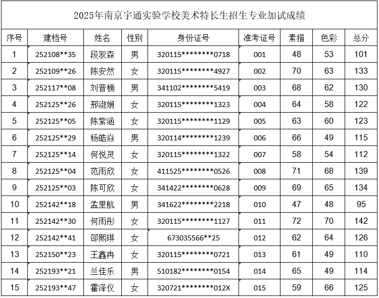美术成绩公示.png