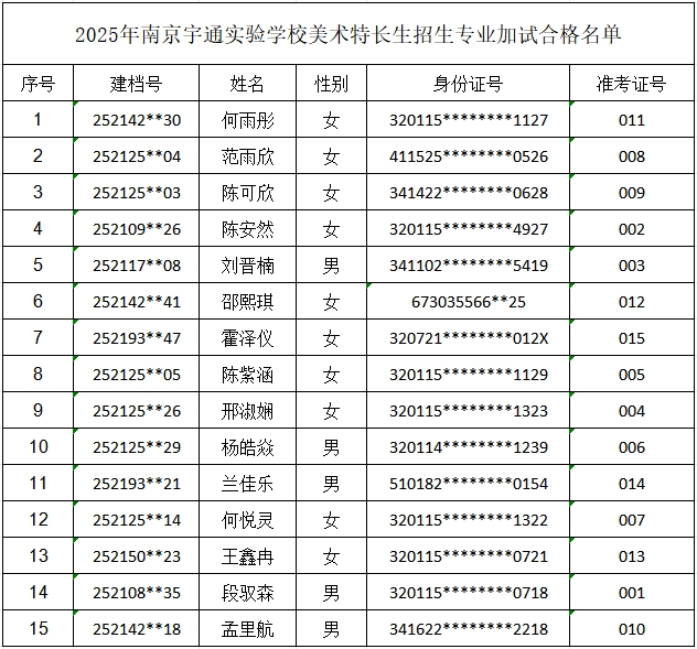 美术合格名单.png
