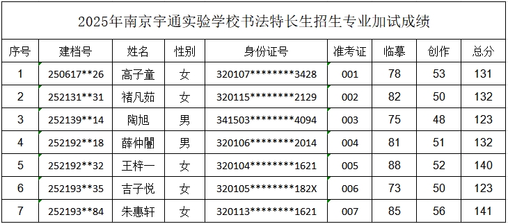 书法特长生成绩.png