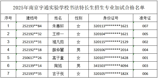 书法特长生合格名单.png